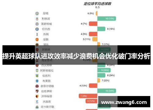 提升英超球队进攻效率减少浪费机会优化破门率分析