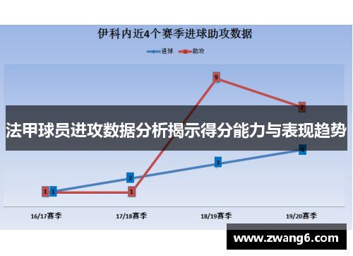 法甲球员进攻数据分析揭示得分能力与表现趋势
