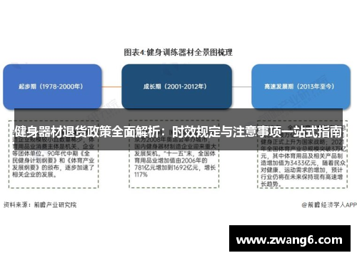 健身器材退货政策全面解析：时效规定与注意事项一站式指南