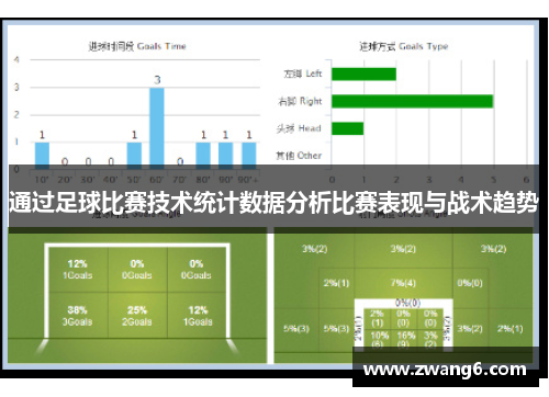 通过足球比赛技术统计数据分析比赛表现与战术趋势