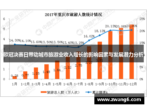欧冠决赛日带动城市旅游业收入增长的影响因素与发展潜力分析